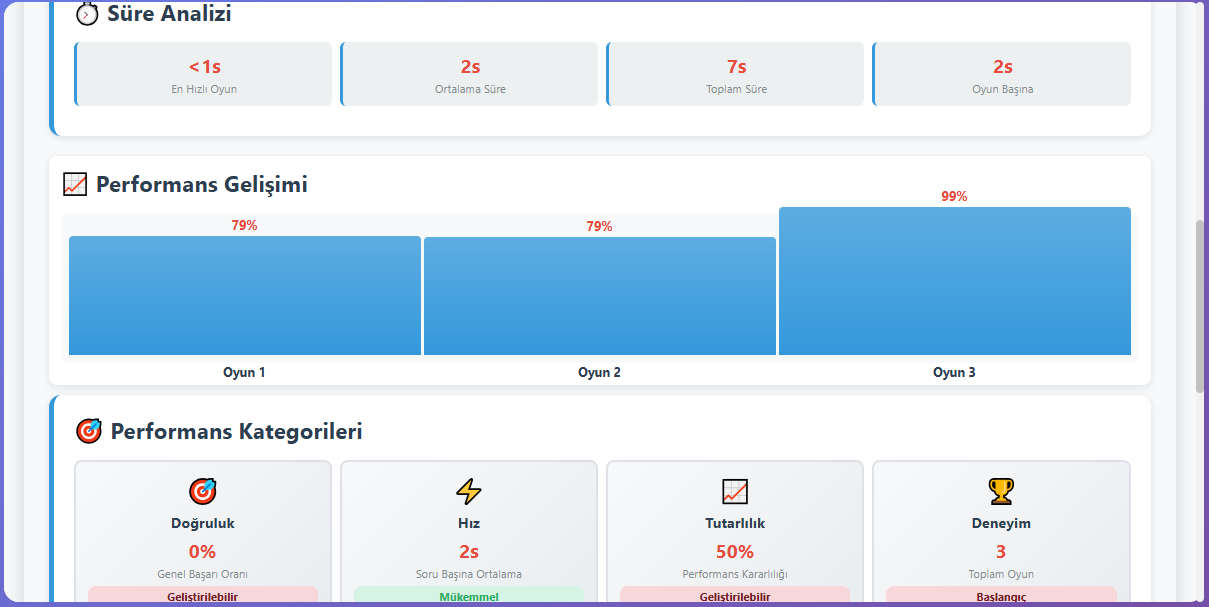 Cube Rotation Statistics Interface