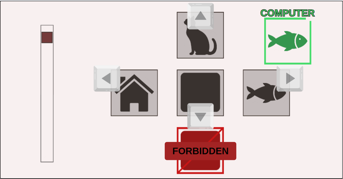 Game Rules Visual