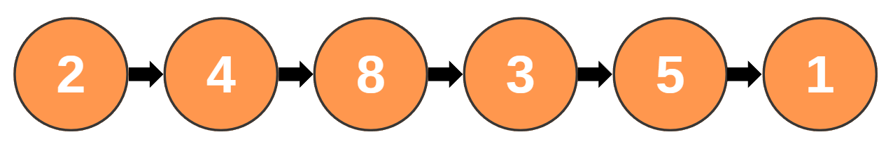 Verbal Memory modülü görseli